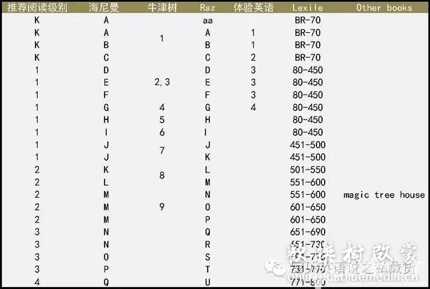 RAZ kids,牛津阅读树,海尼曼极简配套学习指南
