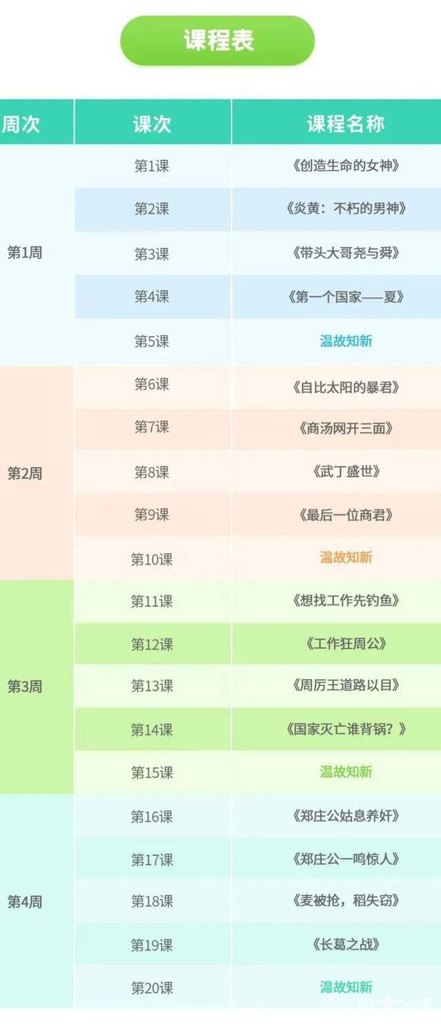 《给孩子的第一门历史系统课》【常青藤爸爸】儿童历史启蒙