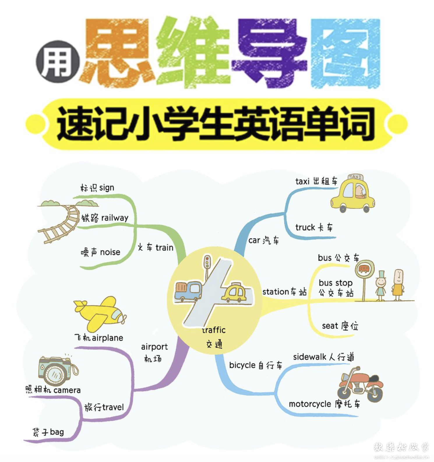 82张全彩漫画思维导图,帮助孩子轻松记住1100个单词