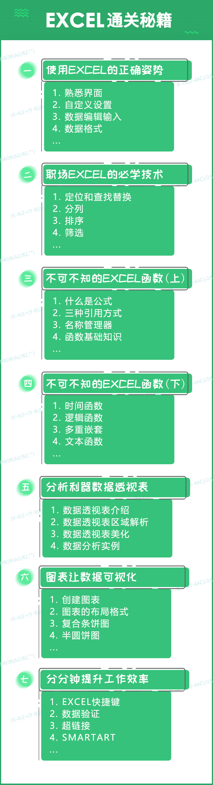 Excel通关秘籍【Excel从小白到高手】