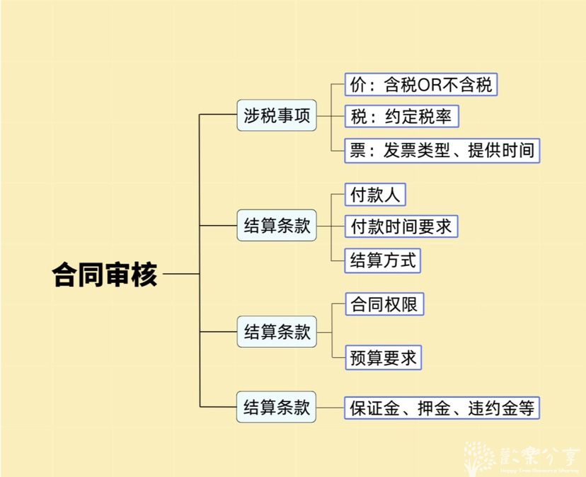 财务人员须知的合同审核技巧