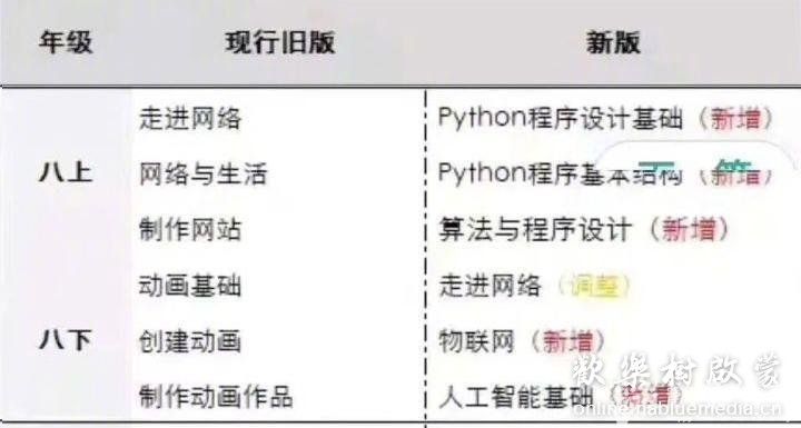 [Python] 浙江版中学Python教材（培训专用）