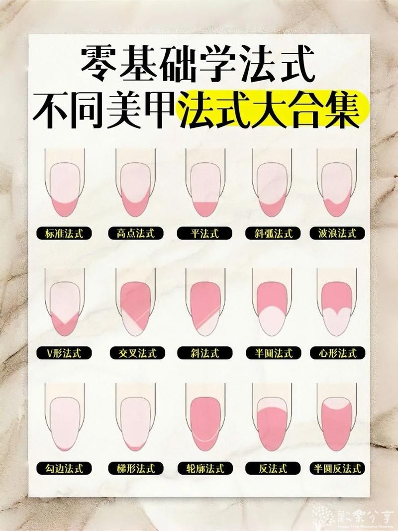 美甲详细基础课 从基础到考证