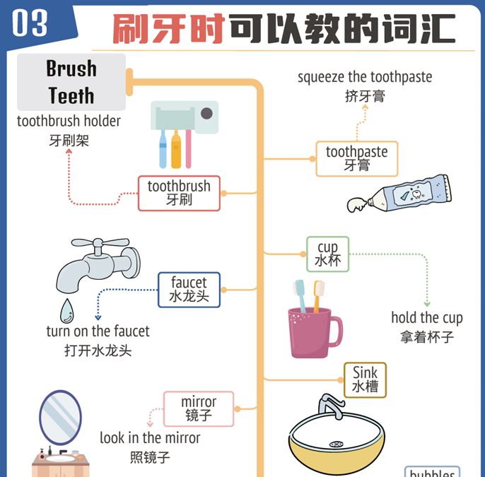 100个常见物品每日亲子英语词汇视频(MP4)