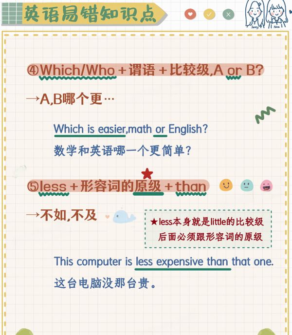 英语语法易错题合集（PDF）