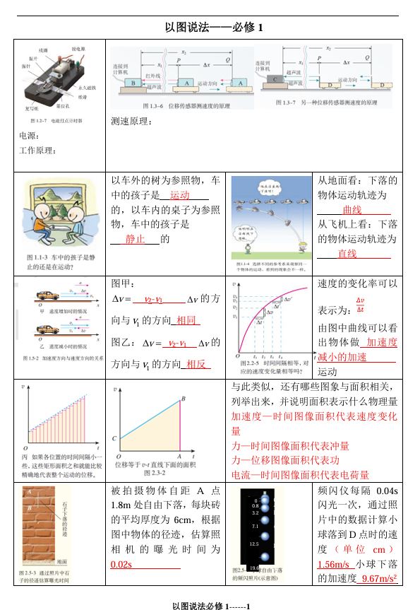 2025-2026学年度高中物理回归教材以图说法(必修+选修六册)-PDF
