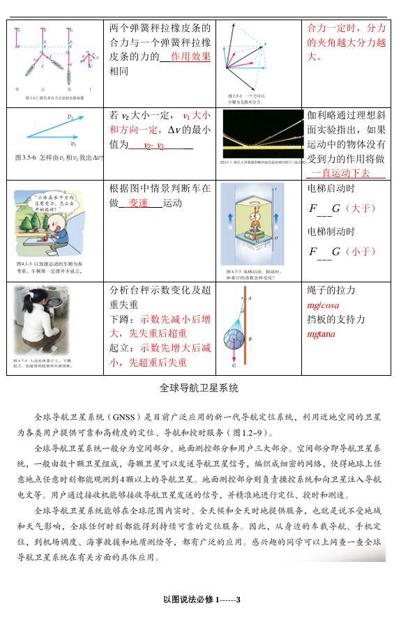 2025-2026学年度高中物理回归教材以图说法(必修+选修六册)-PDF