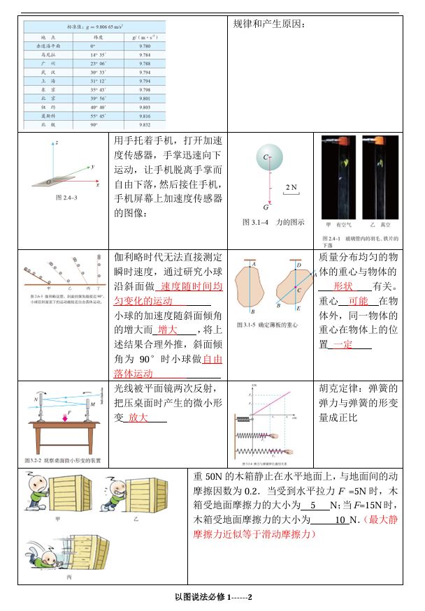 2025-2026学年度高中物理回归教材以图说法(必修+选修六册)-PDF